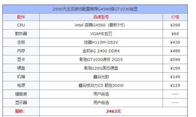 1万配置的电脑配置