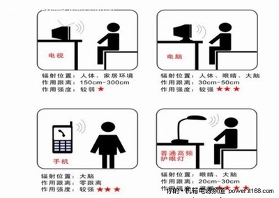 电脑裸机与辐射辐射
