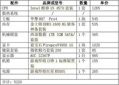 1万配置的电脑配置