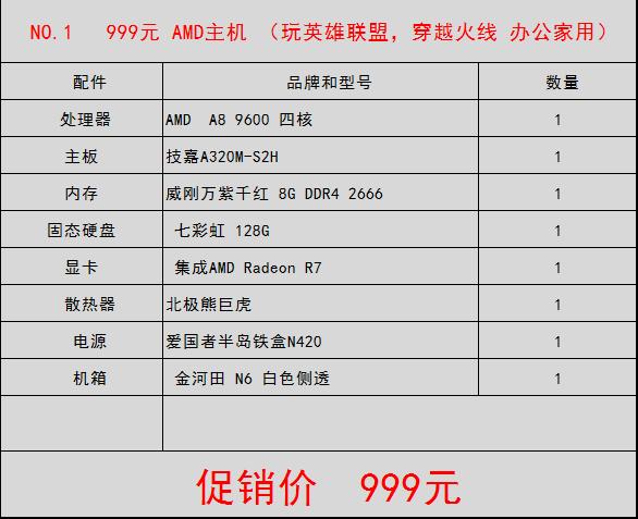 1万配置的电脑配置