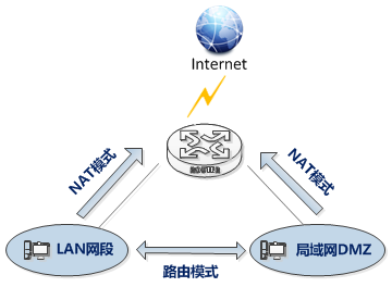不同路由器电脑共享