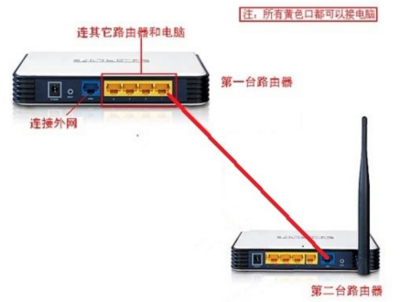 不同路由器电脑共享