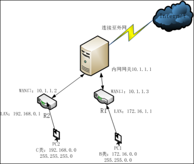 不同路由器电脑共享