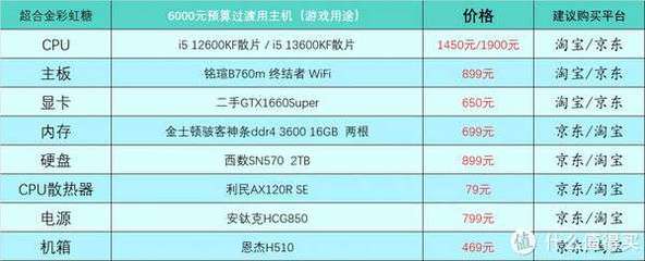 电脑主机1900元