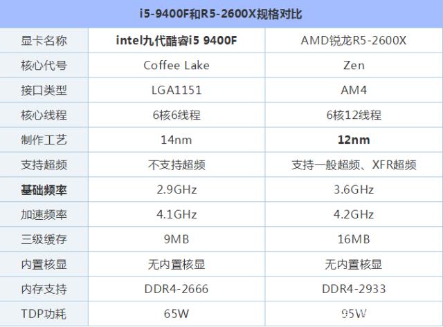 1万配置的电脑配置