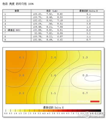 电脑屏幕暖色温