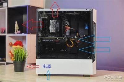 电脑机箱风扇 方向