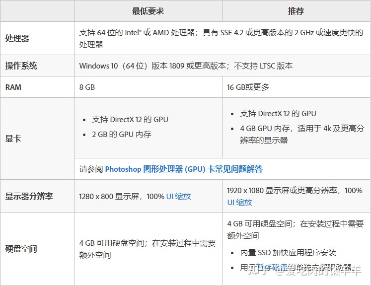 ps的笔记本电脑配置