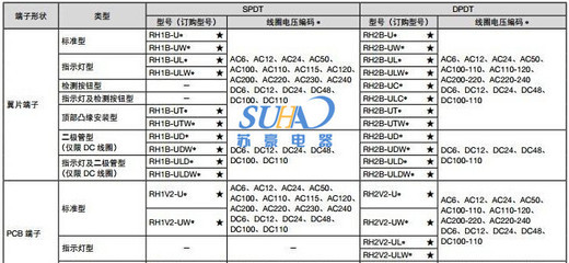 电话 电脑 网络