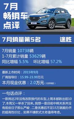 途胜气囊电脑数据