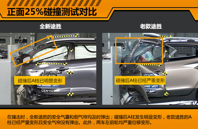 途胜气囊电脑数据