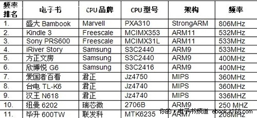 2014电脑电源排名