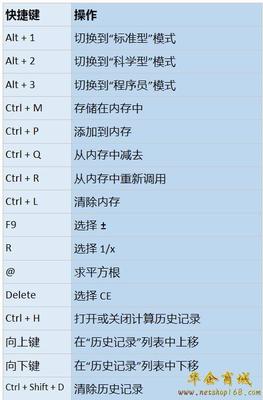 电脑快捷键计算器