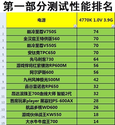 2014电脑电源排名