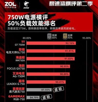 2014电脑电源排名