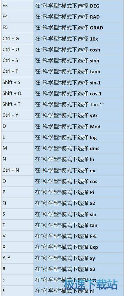 电脑快捷键计算器