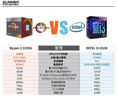 电脑选amd还是intel