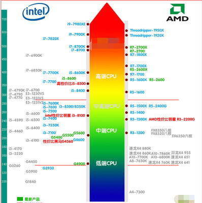 电脑选amd还是intel