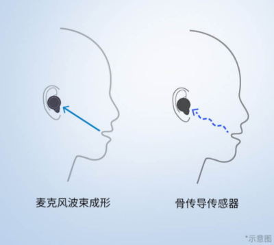 电脑耳机干扰声音大