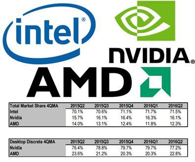 电脑选amd还是intel