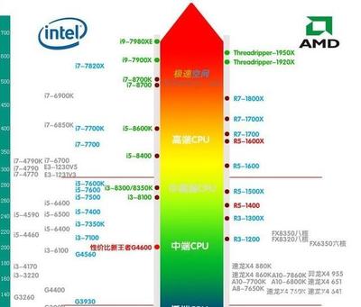 电脑选amd还是intel