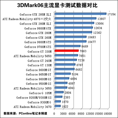 2015电脑显卡排名