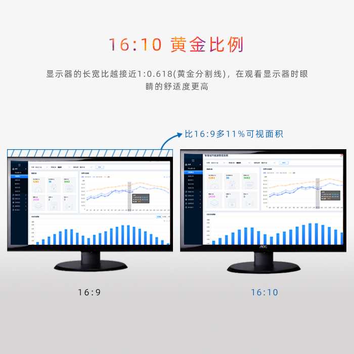 电脑显示屏长宽