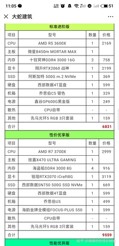 建筑学电脑配置要求