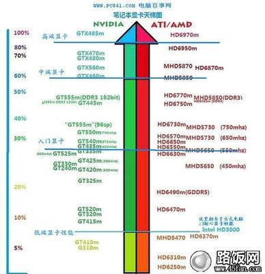 2015电脑显卡排名