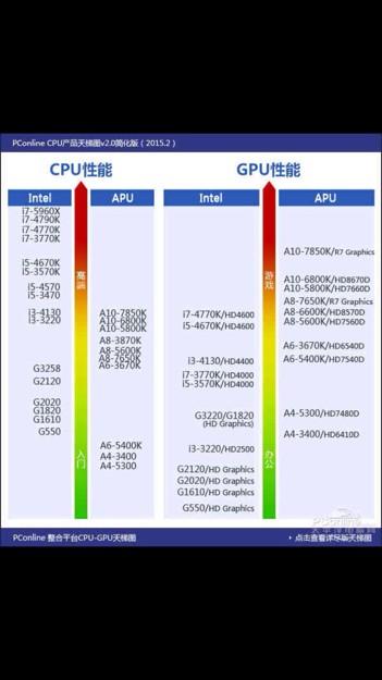 2015电脑显卡排名
