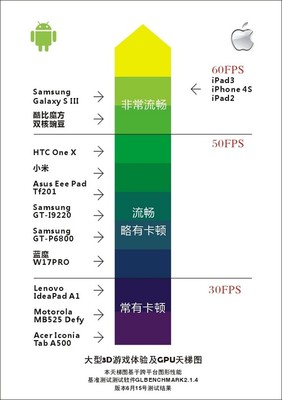 2015电脑显卡排名