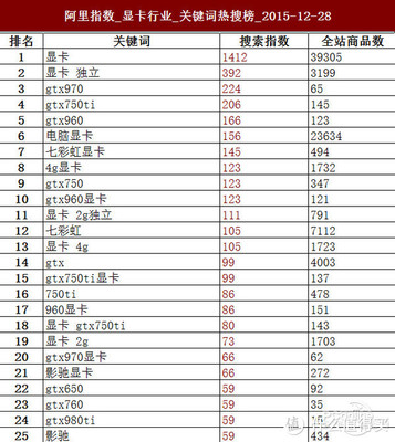 2015电脑显卡排名