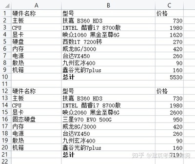 建筑学电脑配置要求