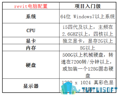 适合做bim的电脑