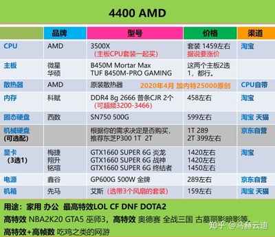 电脑主板那种牌子最好
