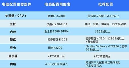 适合做bim的电脑