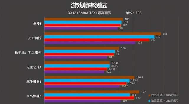 巫师3电脑配置要求