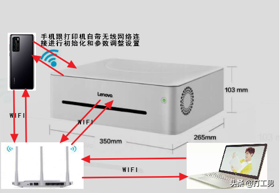 小新电脑wifi连不上