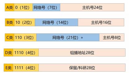电脑小白必备常识