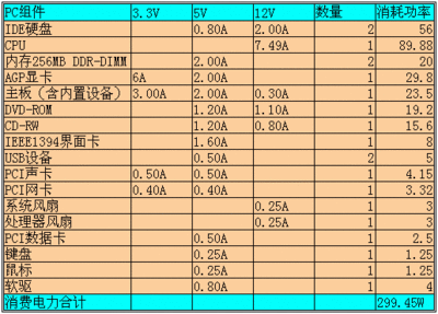 电脑功率一般多少