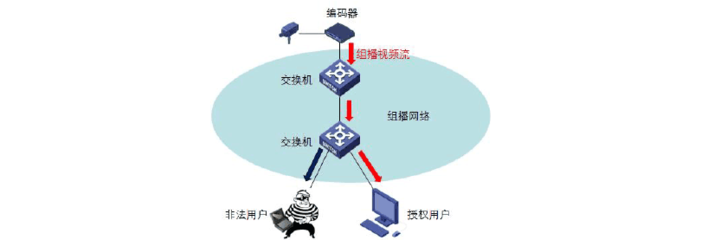 电脑ip要和监控