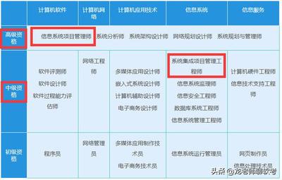 电脑小白必备常识