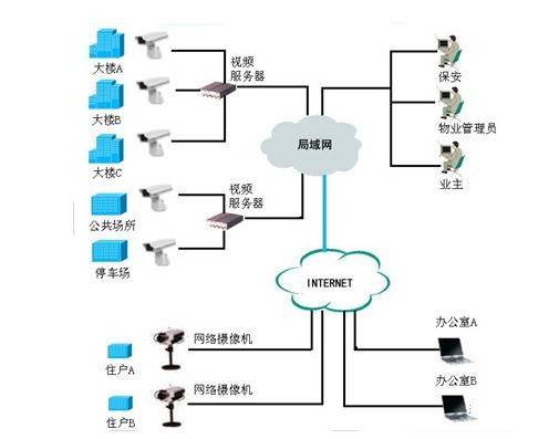 电脑ip要和监控