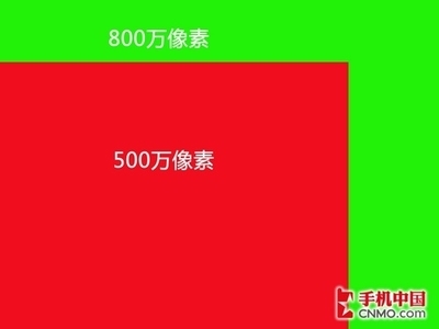 电脑小白必备常识