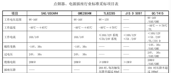 电脑功率一般多少