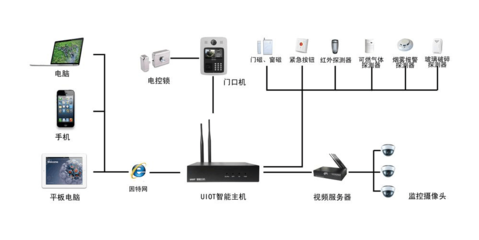 电脑上安装监控摄像头