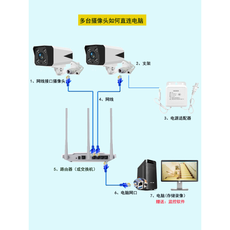 电脑上安装监控摄像头