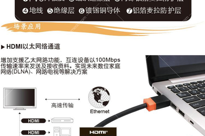 电脑增加 hdmi