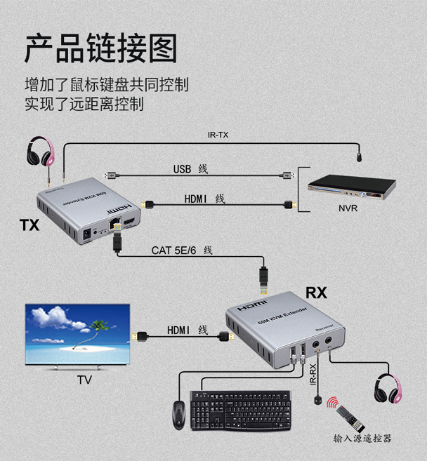 电脑增加 hdmi