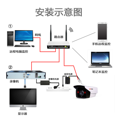 电脑上安装监控摄像头